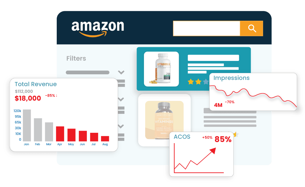 Amazon Private Label